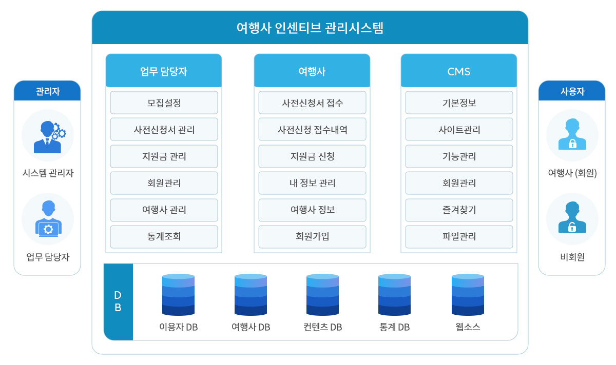 ½Ã½ºÅÛ ±¸¼ºµµ